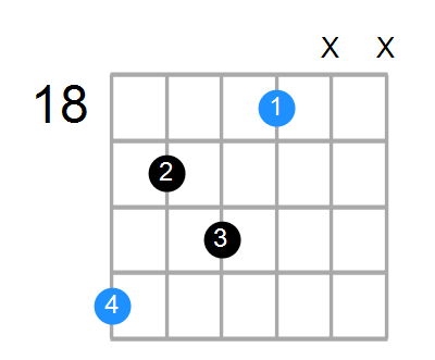 C#m6 Chord